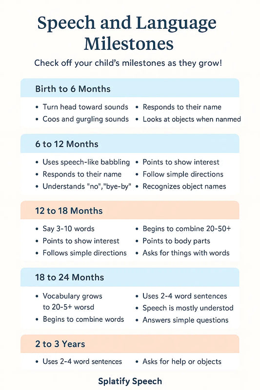Early Speech and Language Milestones: What to Expect From Birth to Age 3